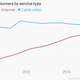 Image for article titled Comcast is about to have more customers for internet than TV